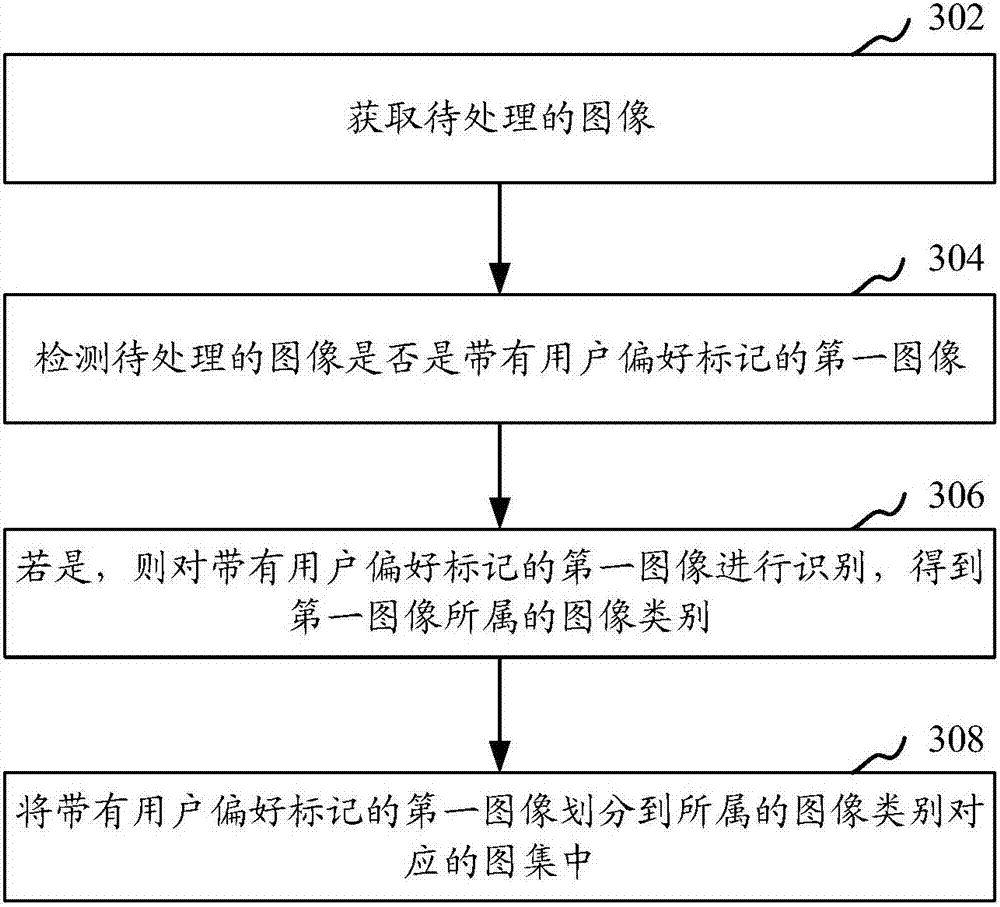 Image processing method and device, storage medium and electronic equipment