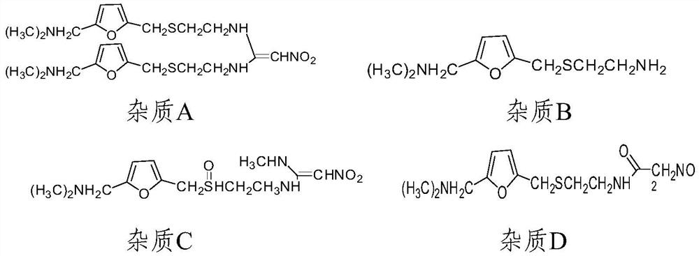 A method for the determination of related substances of ranitidine hydrochloride by high performance liquid chromatography