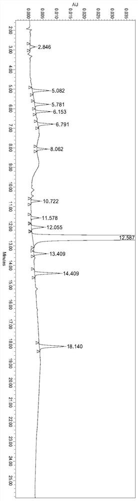 A method for the determination of related substances of ranitidine hydrochloride by high performance liquid chromatography