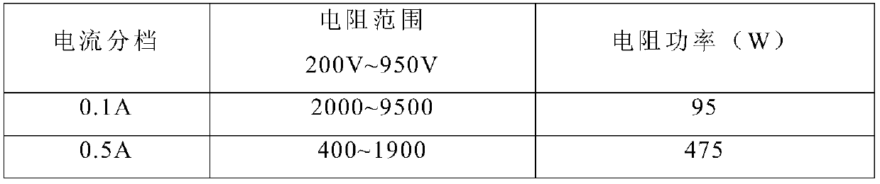 Power test load of direct-current charger