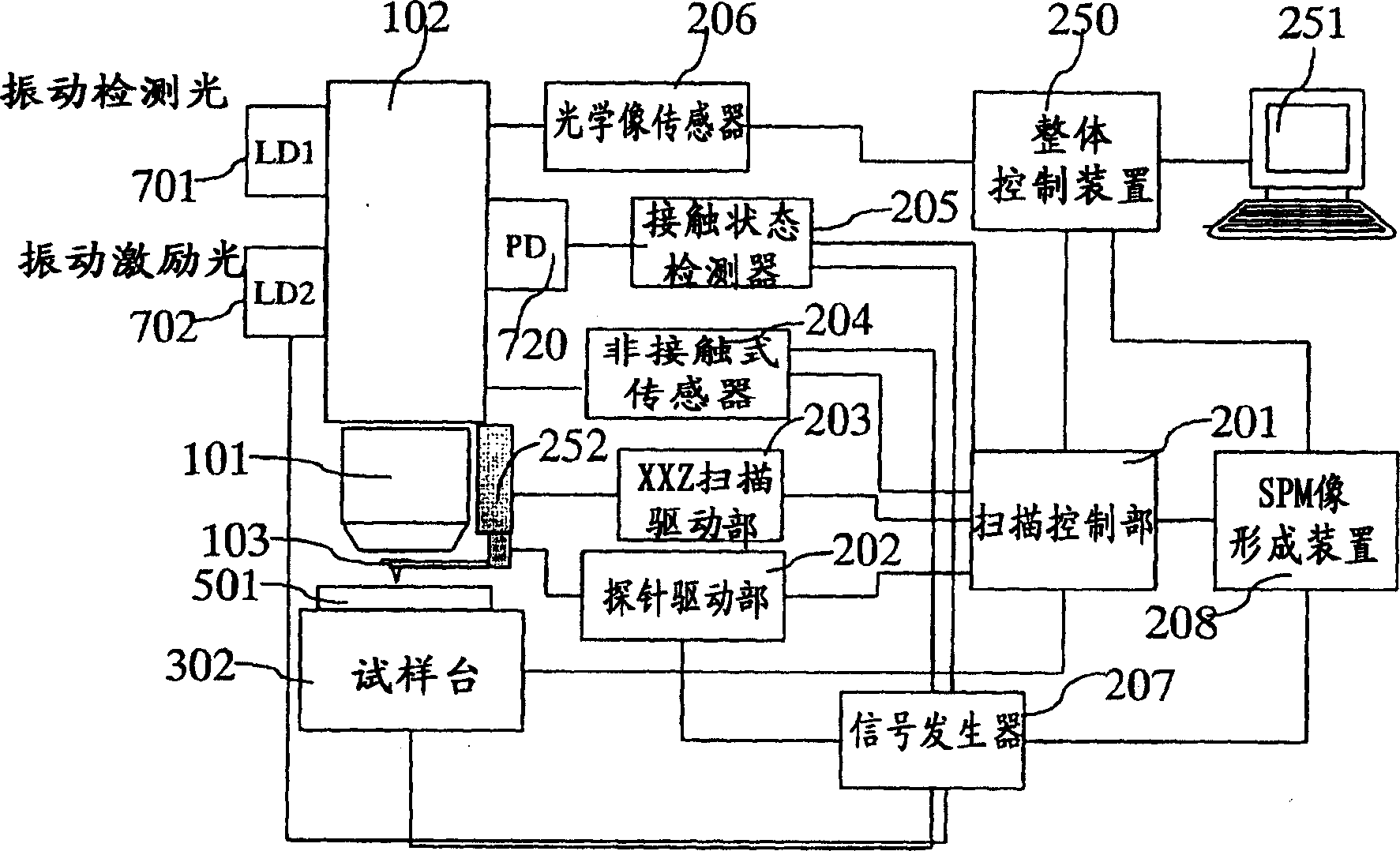 Scan probe microscope, sample observation method using same and method for manufacturing the device