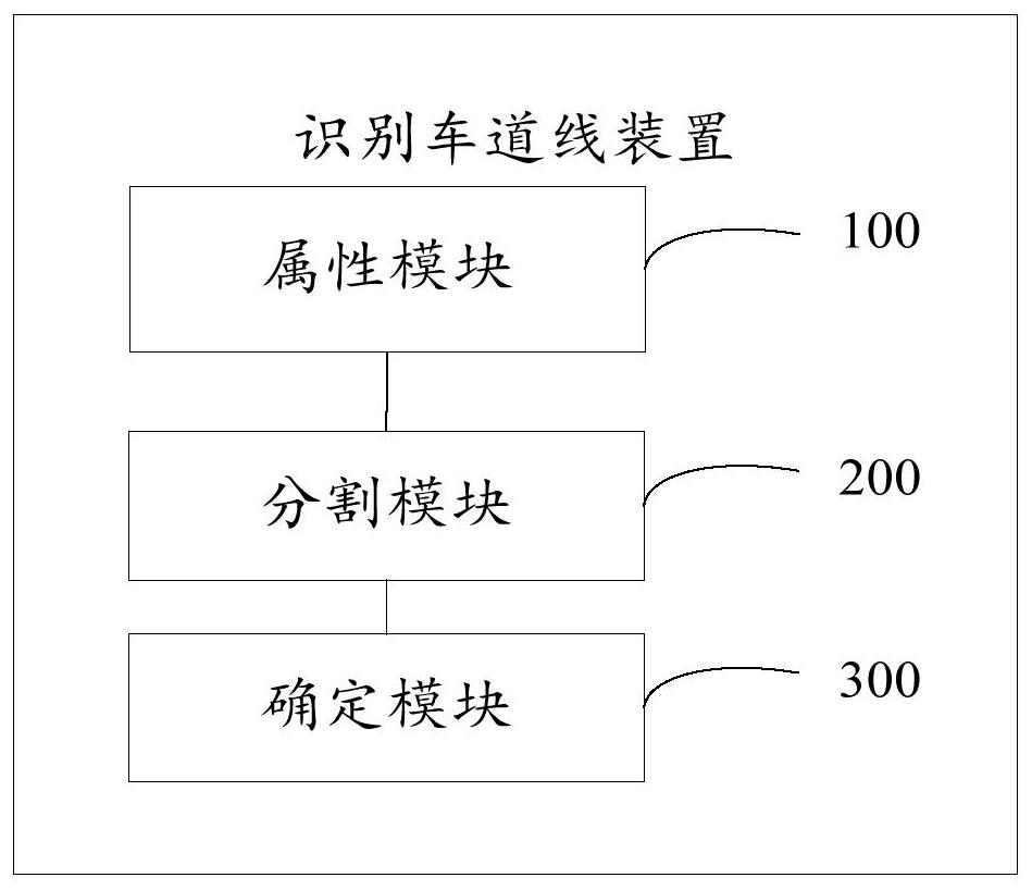 Lane line identification method and device, equipment and storage medium