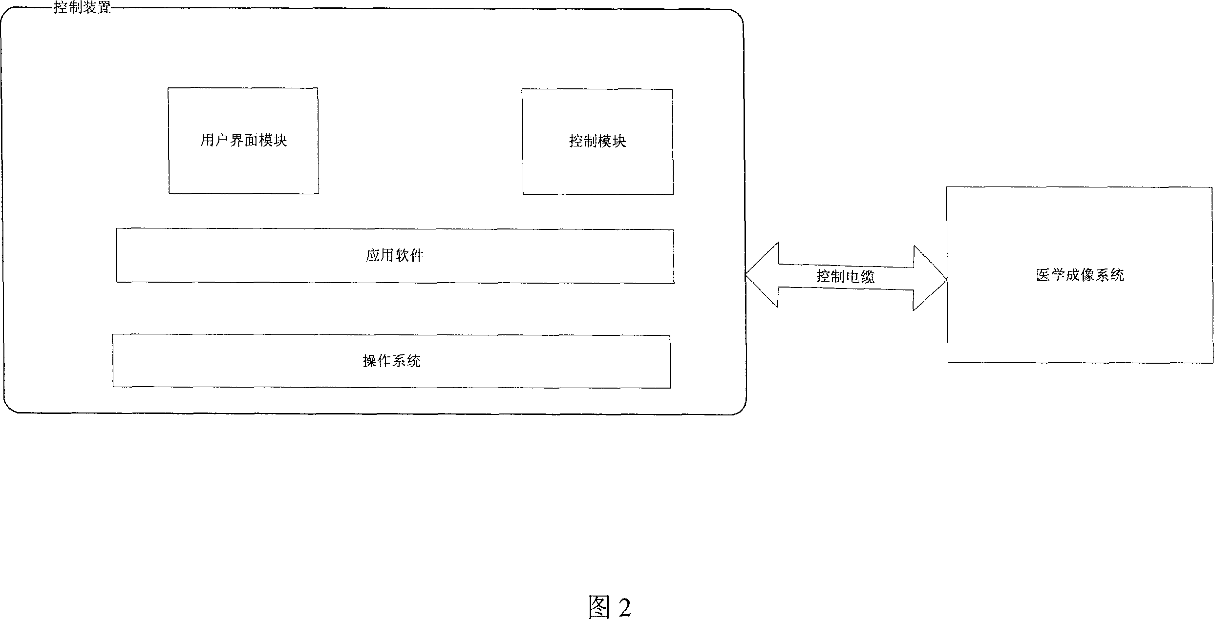 Scanning position parameter regulating method for medical imaging system