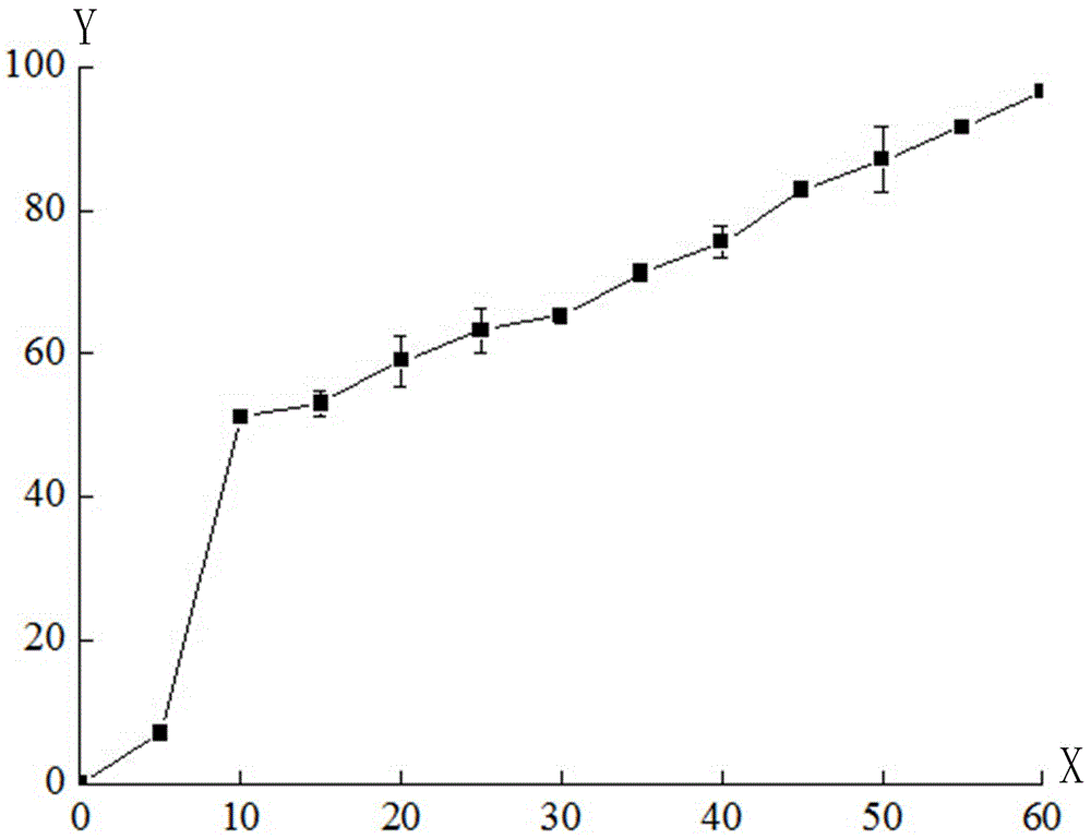 Method for breeding high-producing strains through acid protease by means of ultraviolet mutation