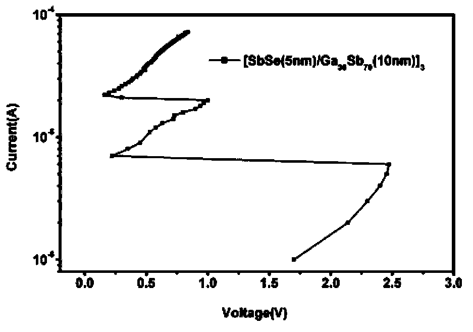 Multi-layer nanometer composite thin film material for high-speed high-density phase transition storage and method for preparing material