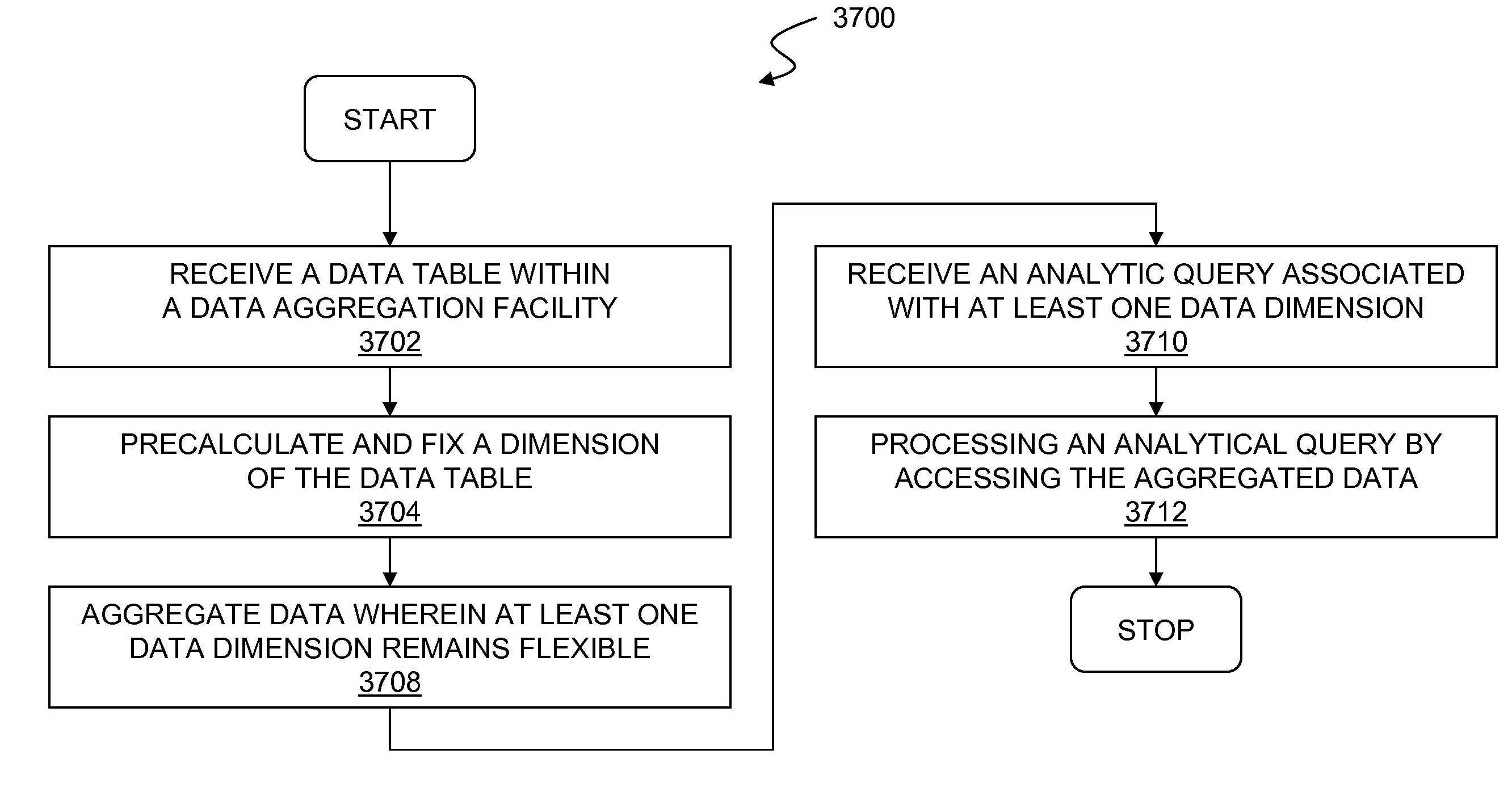 Utilizing aggregated data