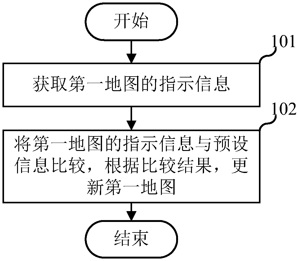 Map update method and device, terminal, and computer readable storage medium