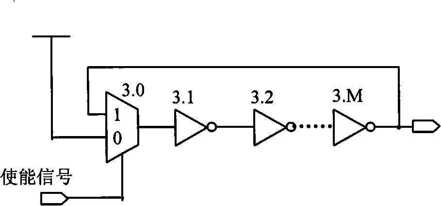 True random number generator