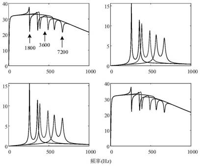 Harmonic parameter optimization method suitable for offshore wind power transmission system through alternating-current submarine cable network