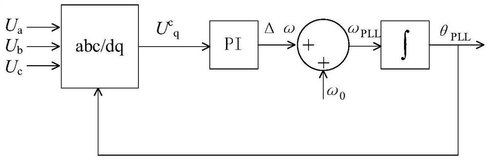 Harmonic parameter optimization method suitable for offshore wind power transmission system through alternating-current submarine cable network