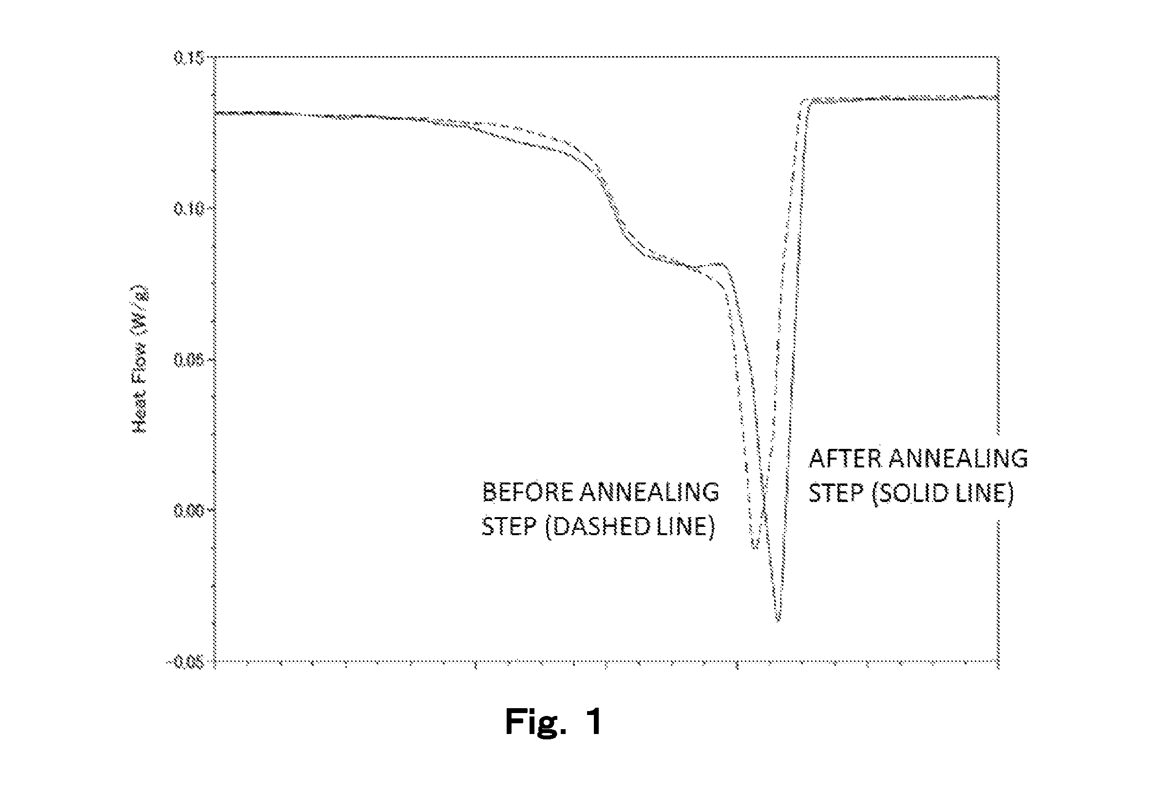 Method of producing a toner particle