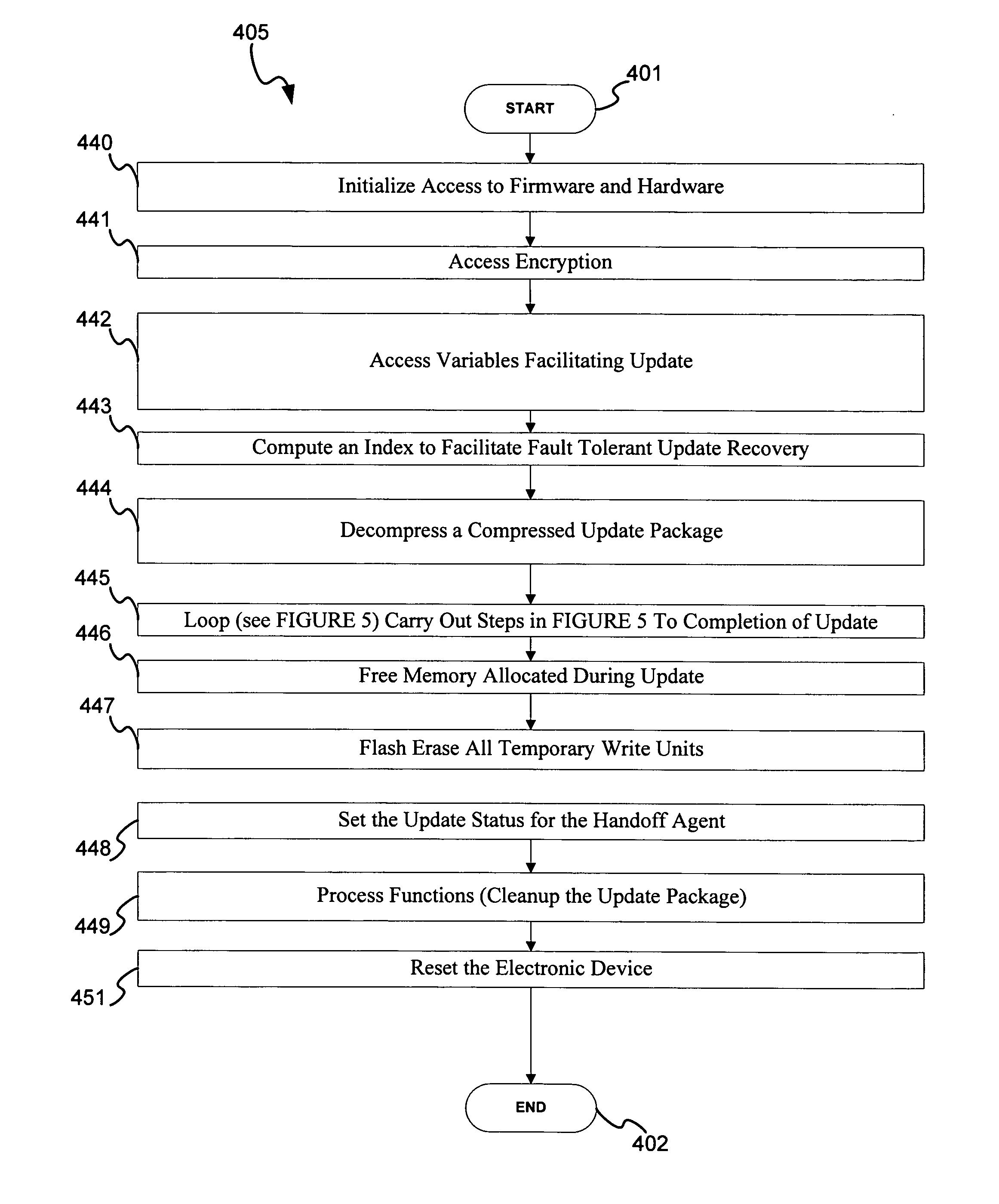 Tri-phase boot process in electronic devices