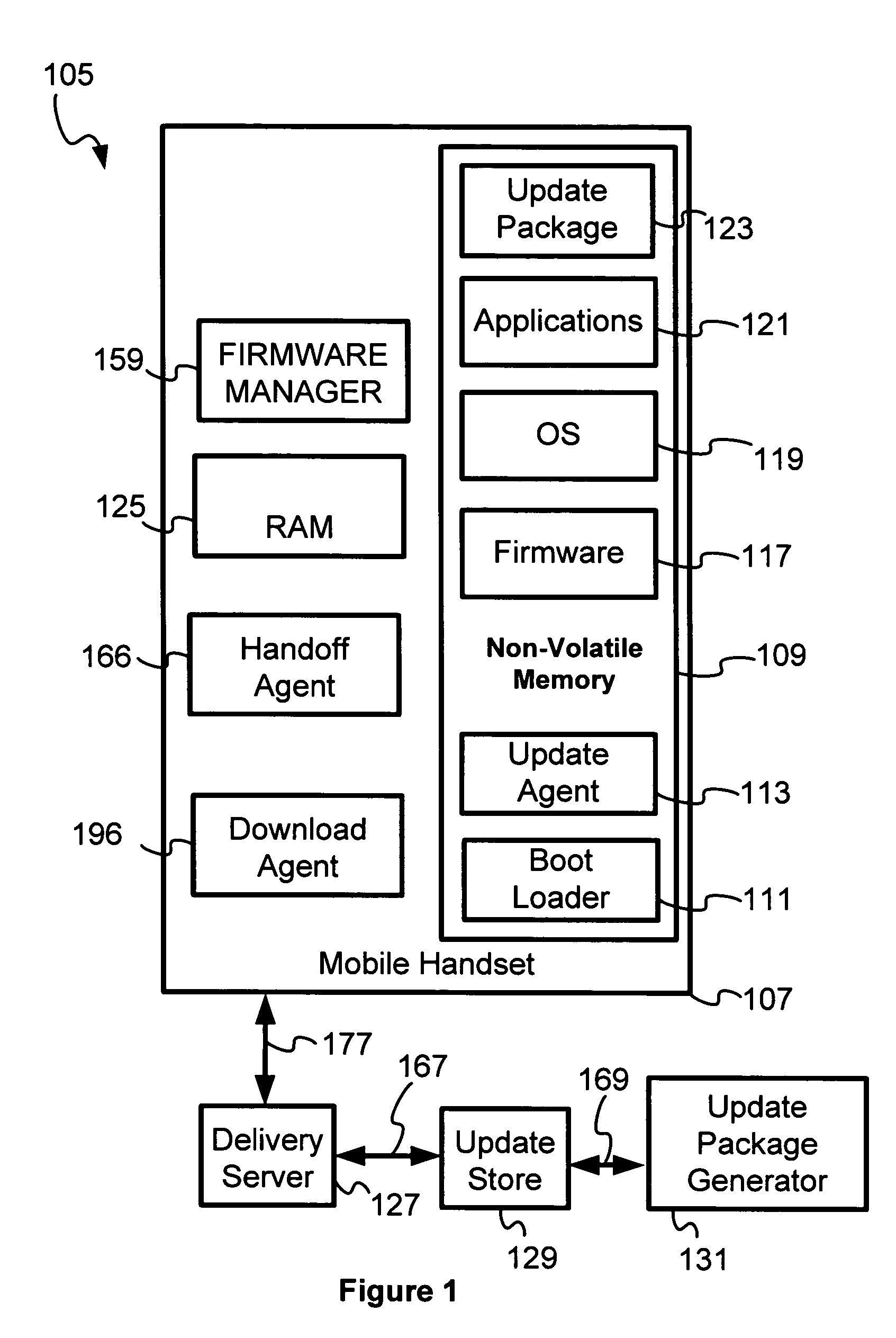 Tri-phase boot process in electronic devices