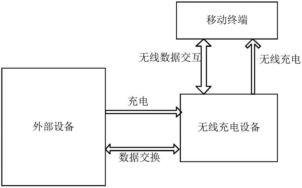 Wireless charging equipment and control method and control device thereof