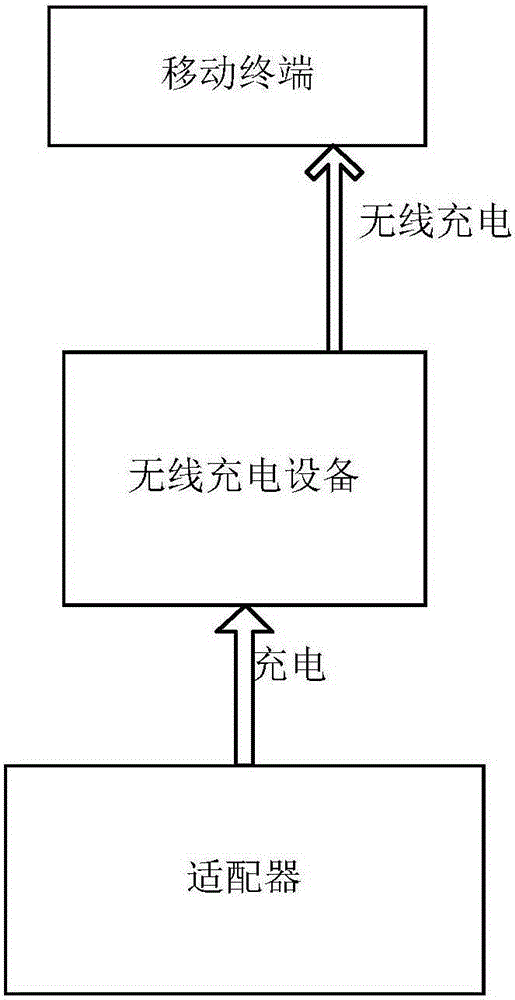 Wireless charging equipment and control method and control device thereof