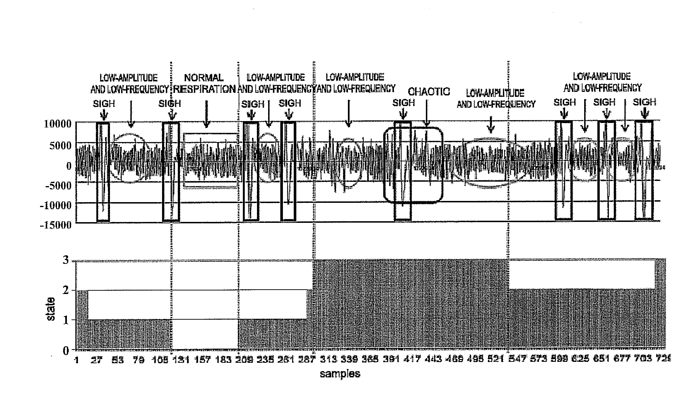 Method and system for determining an individual's state of attention