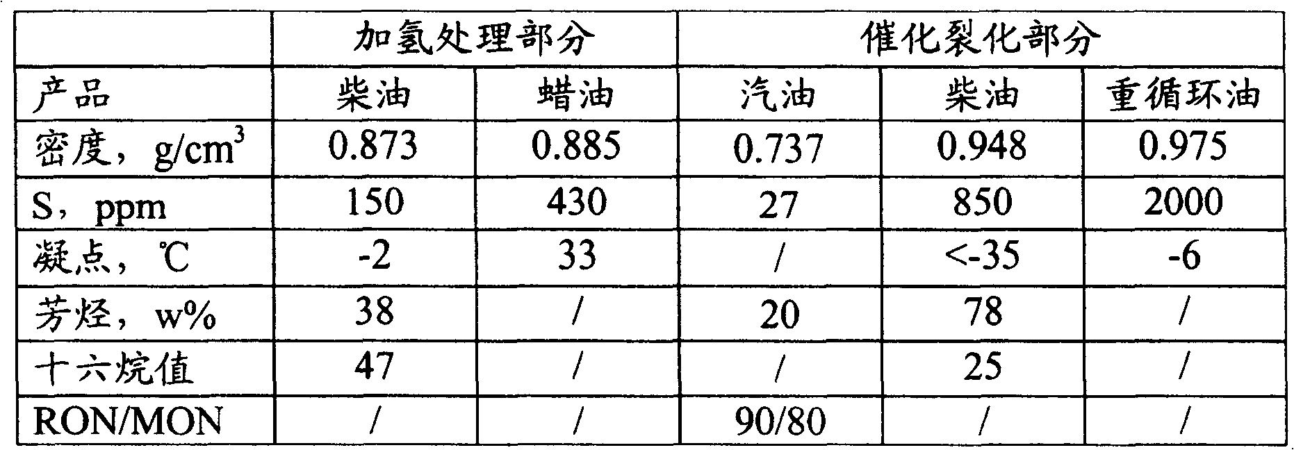 Two-way combined process of wax-oil hydrogenation treatment and catalytic cracking