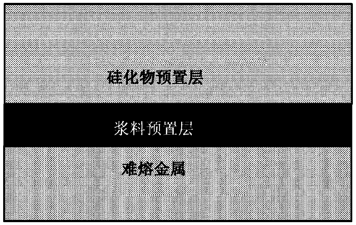 Refractory metal surface in-situ reaction self-generation high-temperature diffusion barrier and preparing method thereof