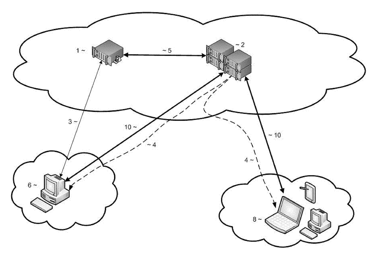 Systems and methods for remote forensics and data security services over public and private networks