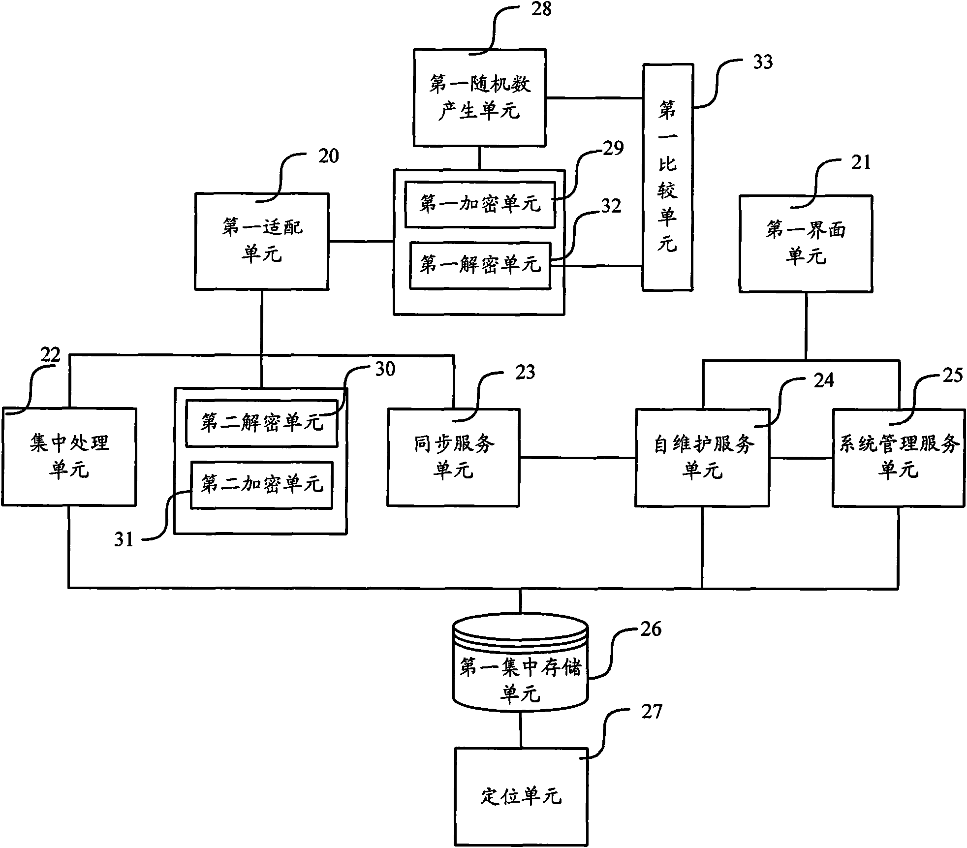 Method for uniformly maintaining access object information in information system and device thereof