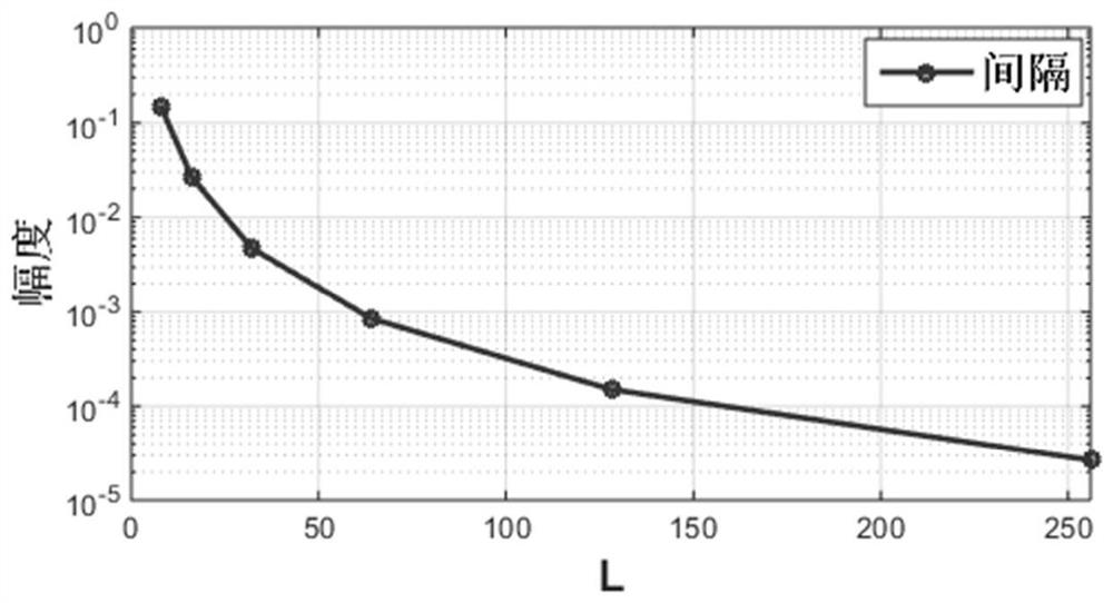 OofDM Modulation Method of VLC System Based on Hadamard Matrix Amplification