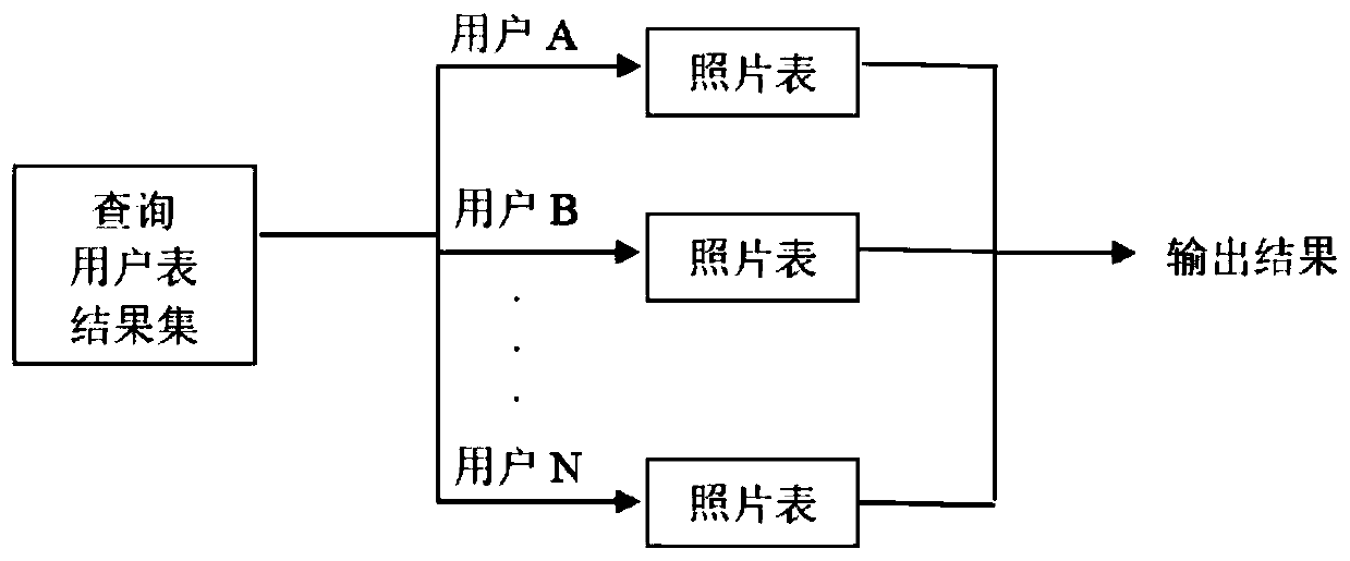 Query data hierarchy output method