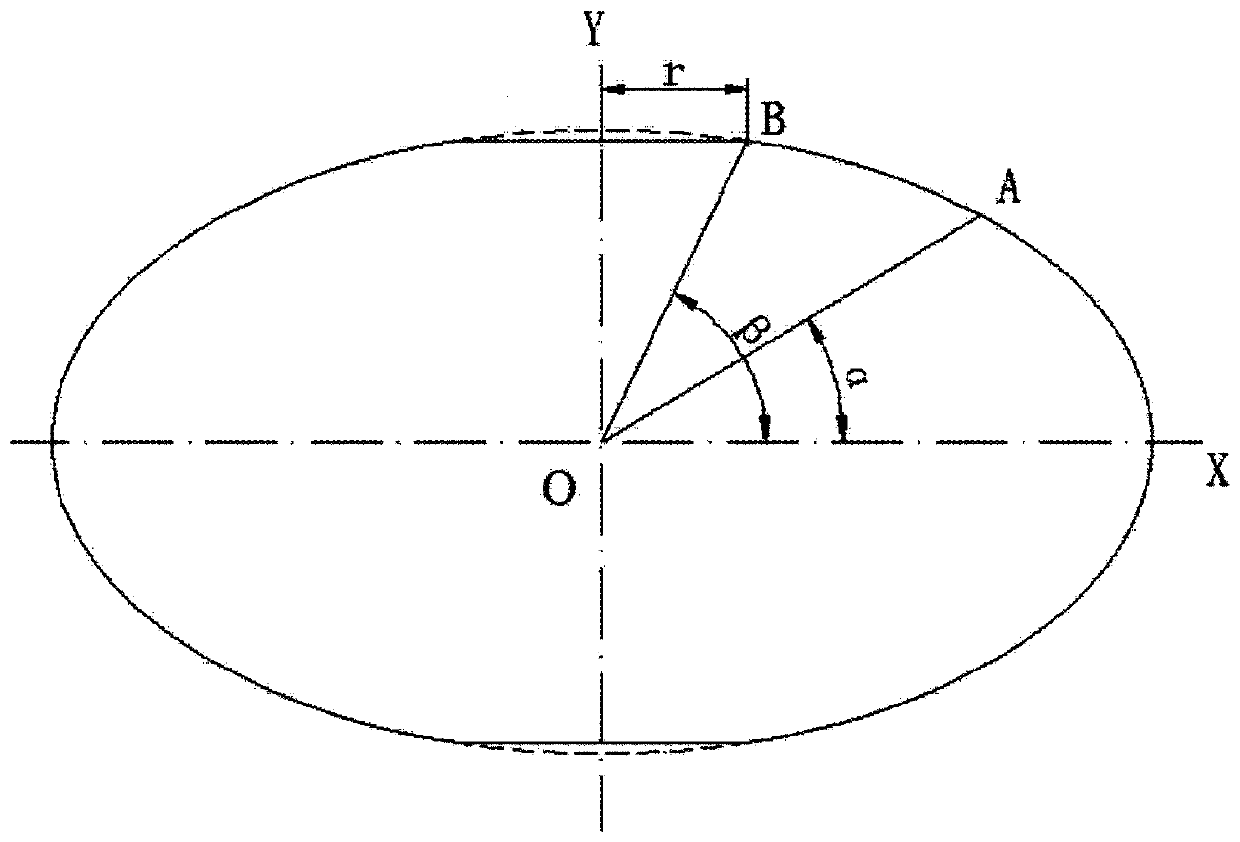 Ellipsoid air pressure forming method based on electric current self-resistance heating