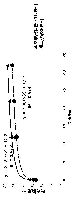 Method for correcting and predicting static mechanical parameters of rock under oil reservoir confining pressure condition