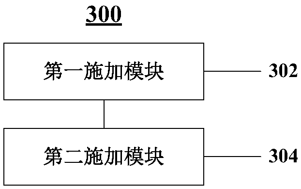 Burn-in test method, device and equipment