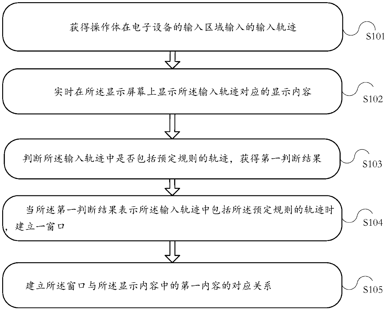 An information processing method and electronic device