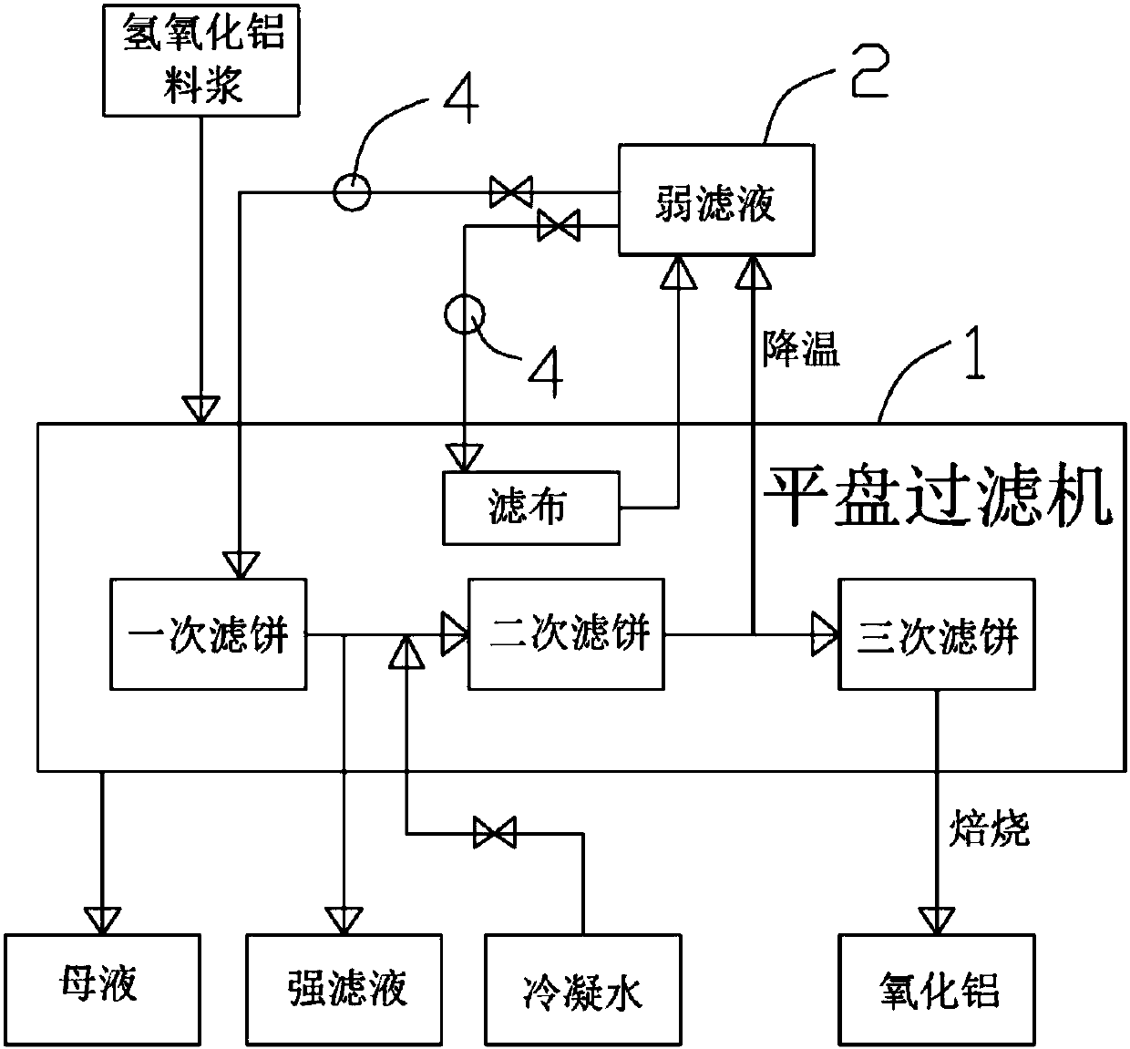 Flat plate filtration lotion circulating system for aluminum oxide