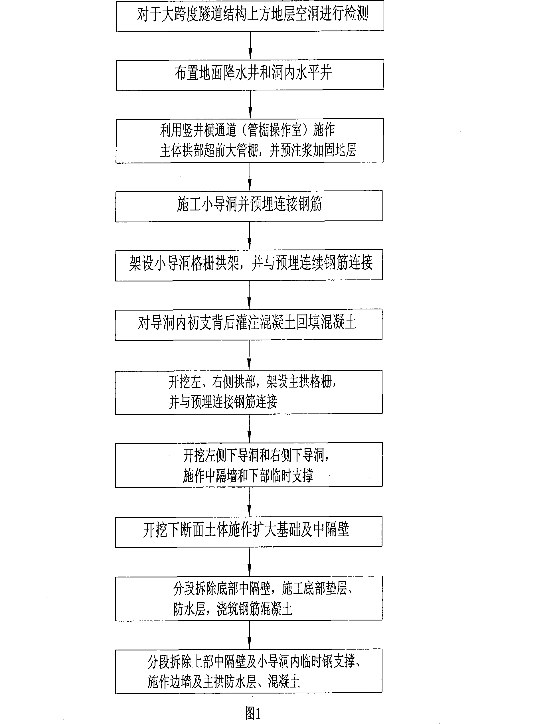 Construction method of shallow buried underground excavating tunnel super large section using PBA method