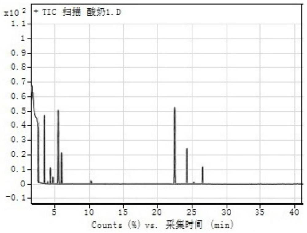 Walnut oil yoghourt and preparation method thereof