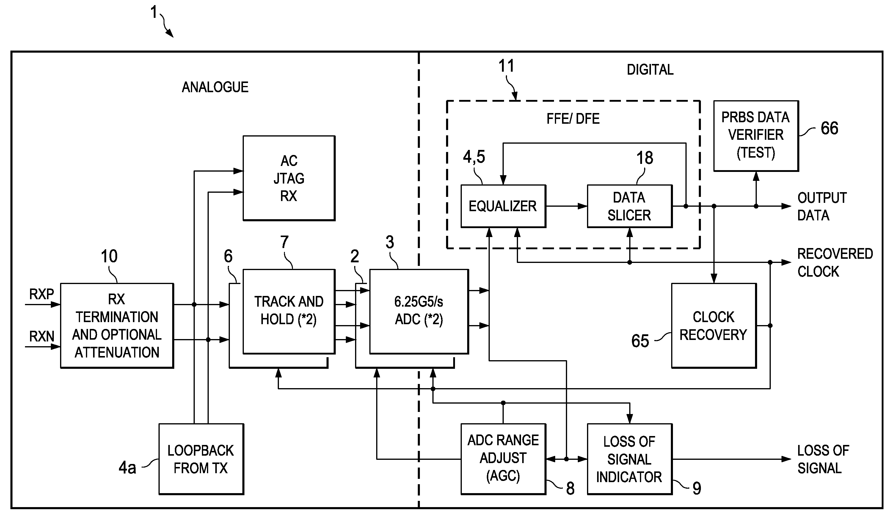 Analogue Signal Modelling Routine for a Hardware Description Language