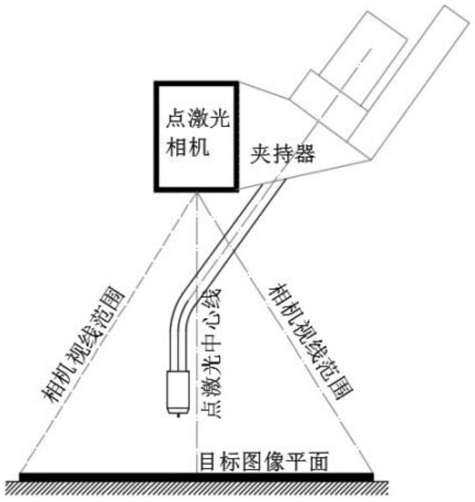 Method for extracting three-dimensional coordinate values from image in robot scene