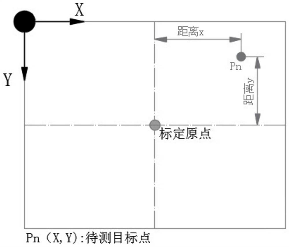 Method for extracting three-dimensional coordinate values from image in robot scene