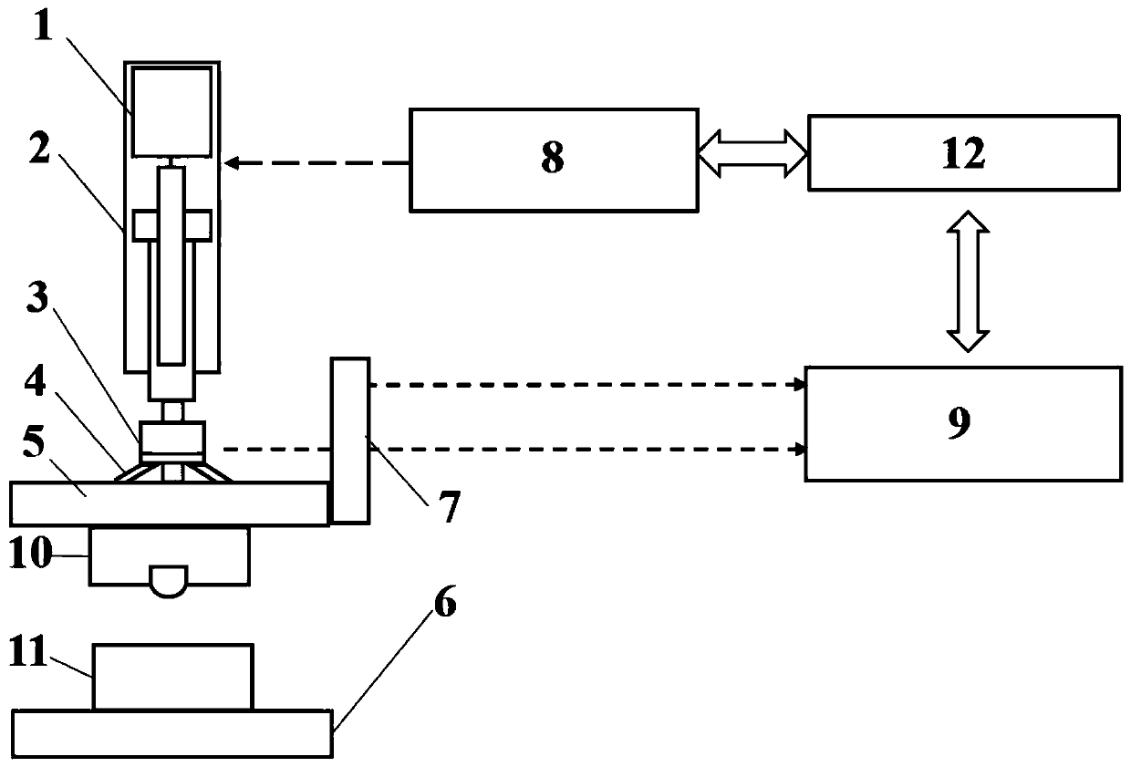 Servo motor pressure and gap control device under position mode