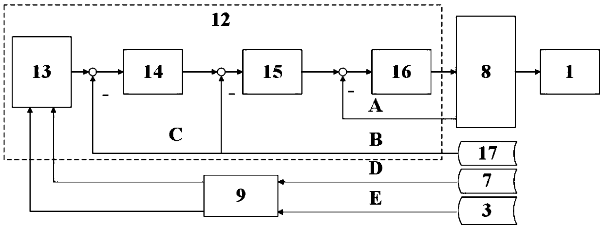 Servo motor pressure and gap control device under position mode