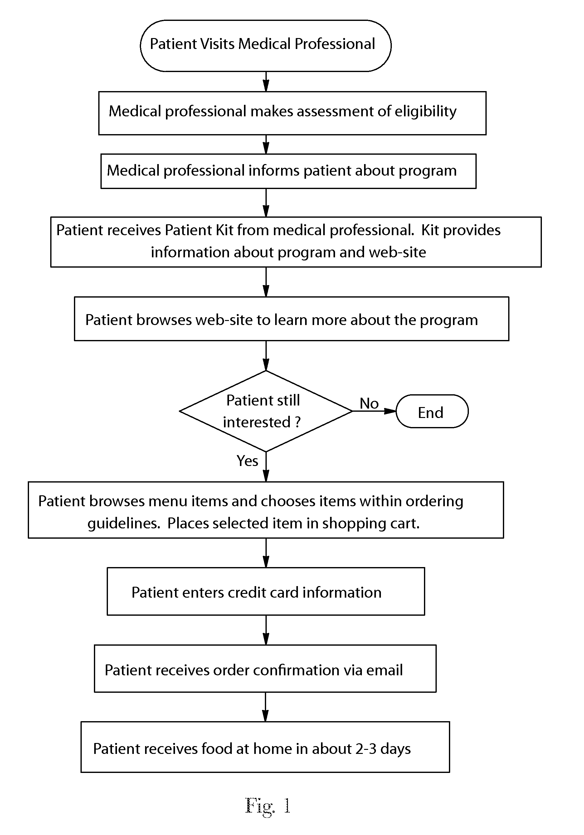 Method of Dietary Management of a Diet-Responsive Disease or Condition