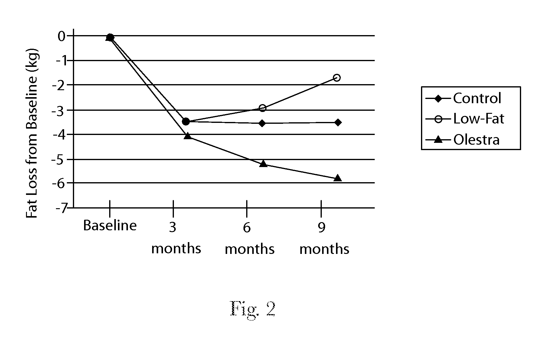 Method of Dietary Management of a Diet-Responsive Disease or Condition