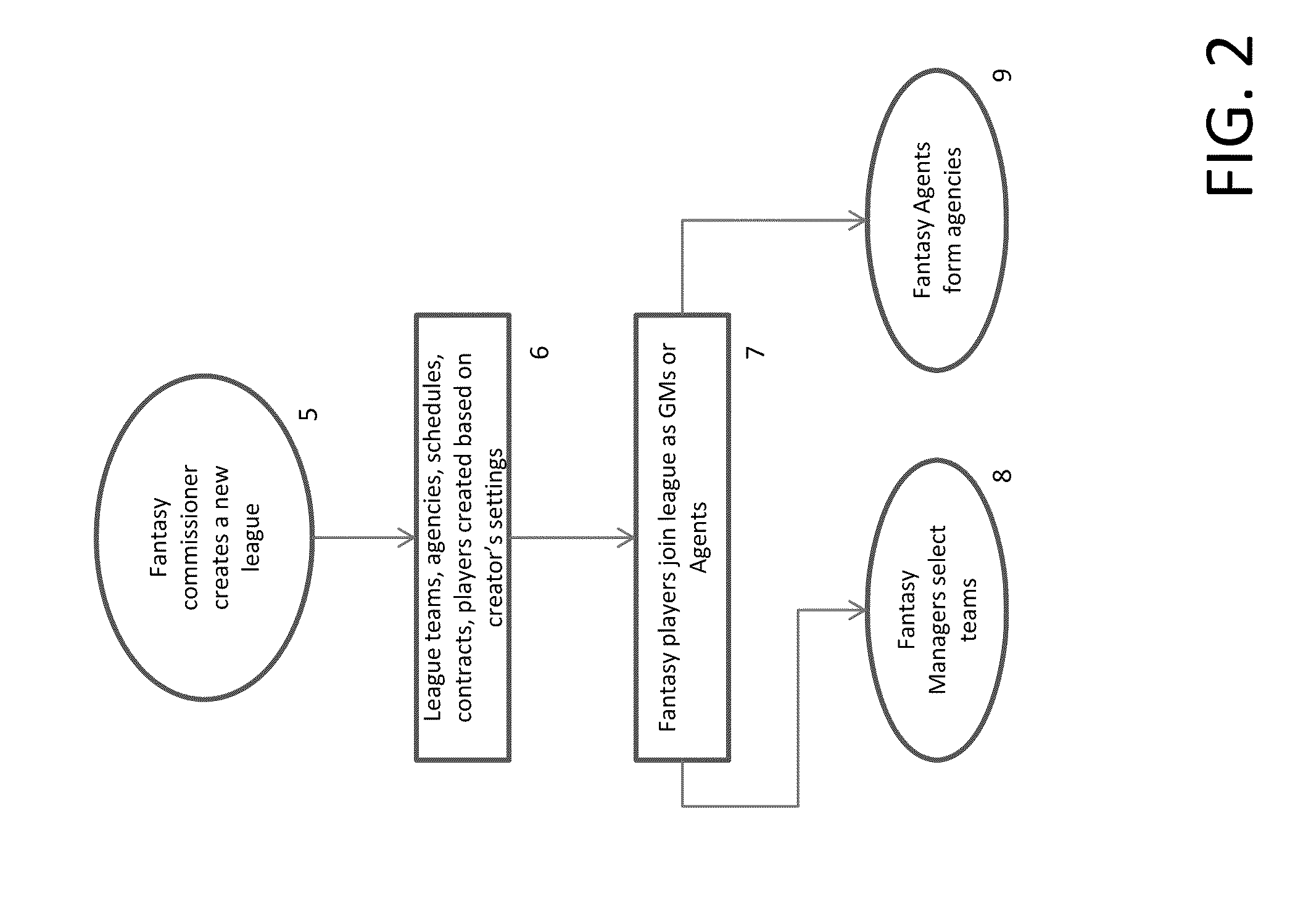 System and method for online fantasy sports management