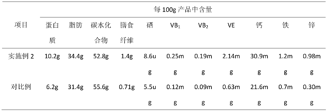 Preparation method of nutrition-balanced honeycomb egg rolls suitable for middle-aged and elderly people