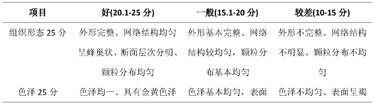 Preparation method of nutrition-balanced honeycomb egg rolls suitable for middle-aged and elderly people