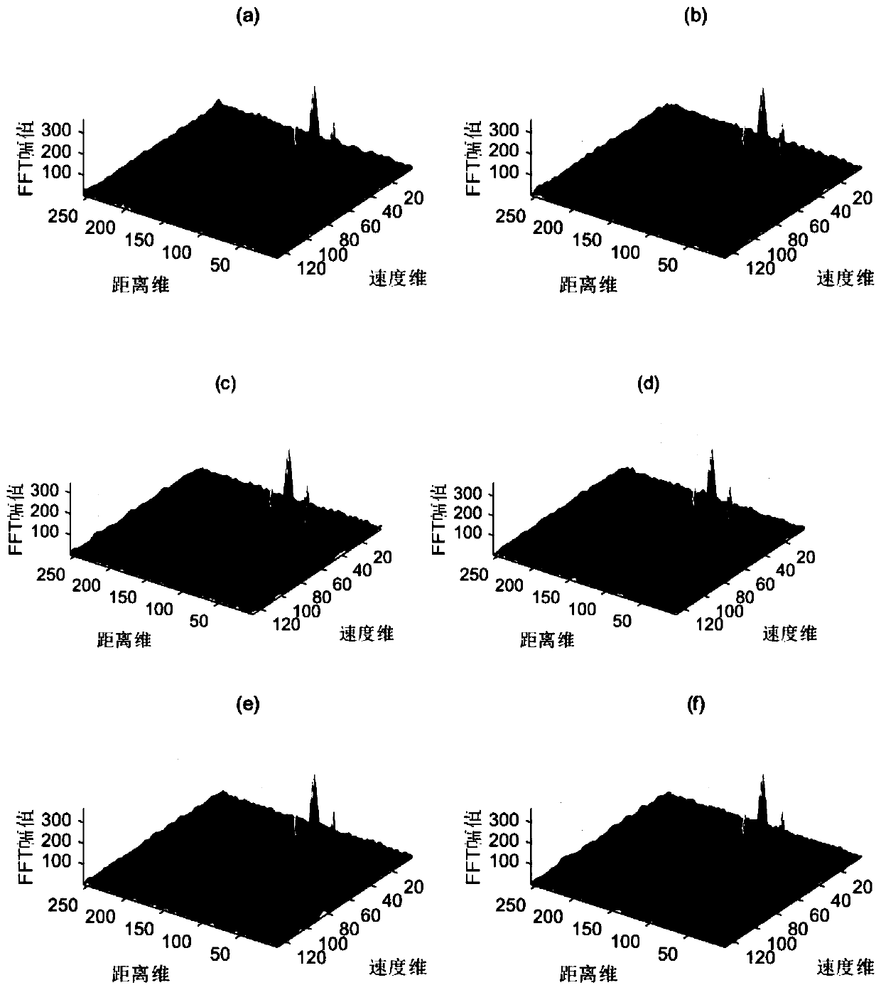 TDM MIMO based speed defuzzification method for vehicle-mounted FMCW radar