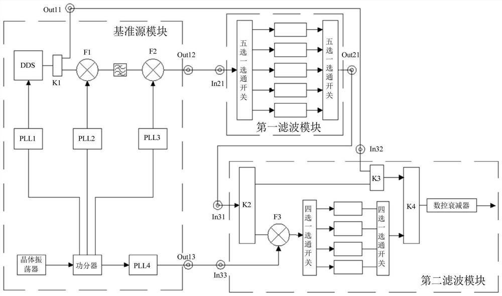 0-18GHz ultra wide band frequency sweep source