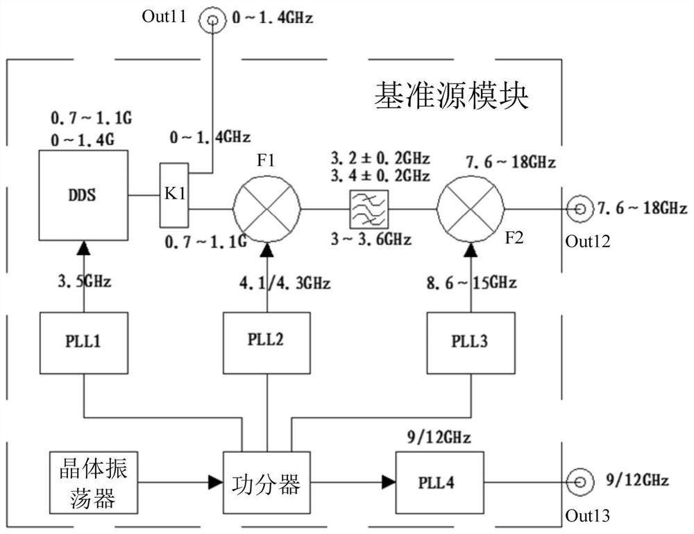 0-18GHz ultra wide band frequency sweep source