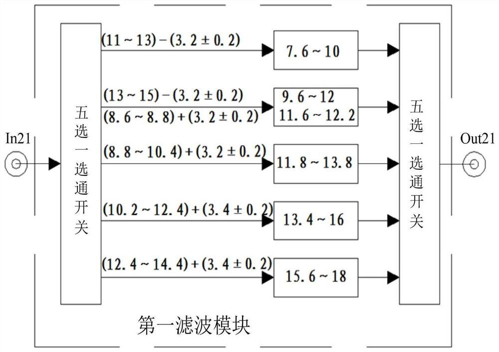 0-18GHz ultra wide band frequency sweep source