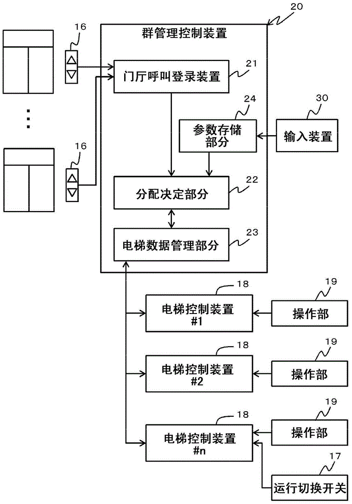 Group management elevator system