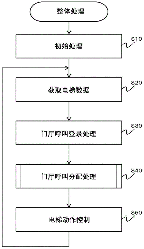 Group management elevator system