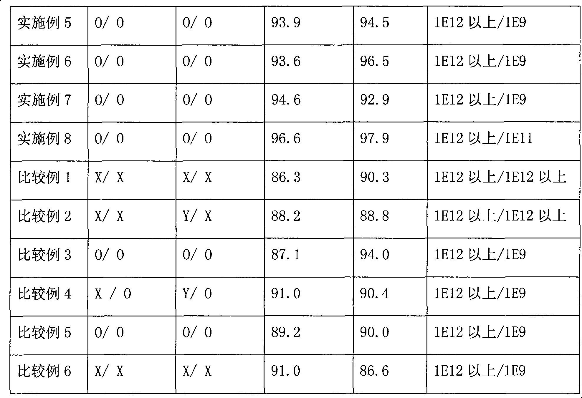 Optical diffusion membrane